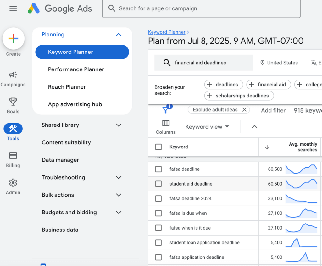 View of Google Ads Tools, Keyword Planner search volume for the keyword financial aid deadline.