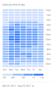 mailchimp ab testing time of day